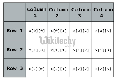  cpp two dimensional array